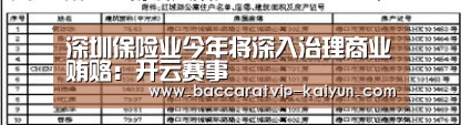深圳保险业今年将深入治理商业贿赂:开云赛事(图4) 开云体育